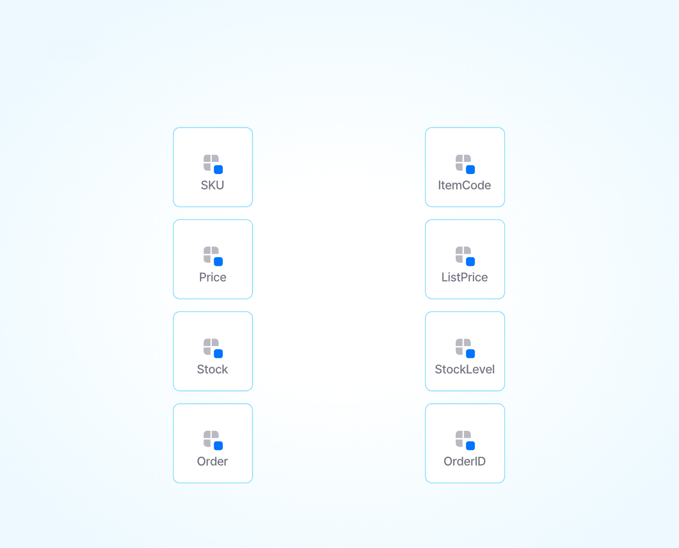 Canonical Data Model