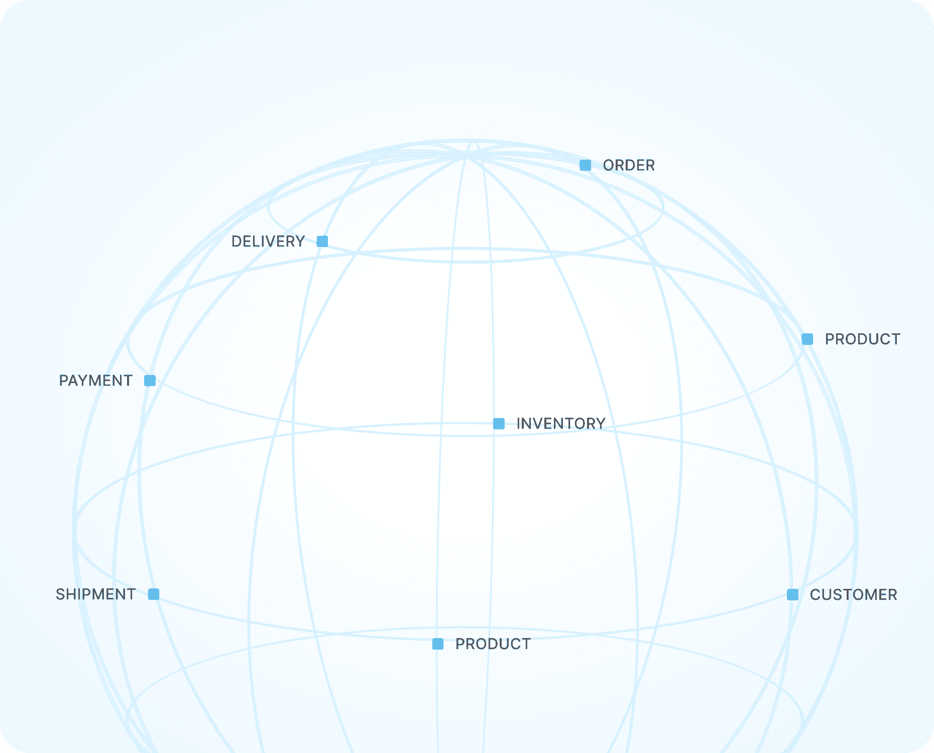 Retail Knowledge Graph